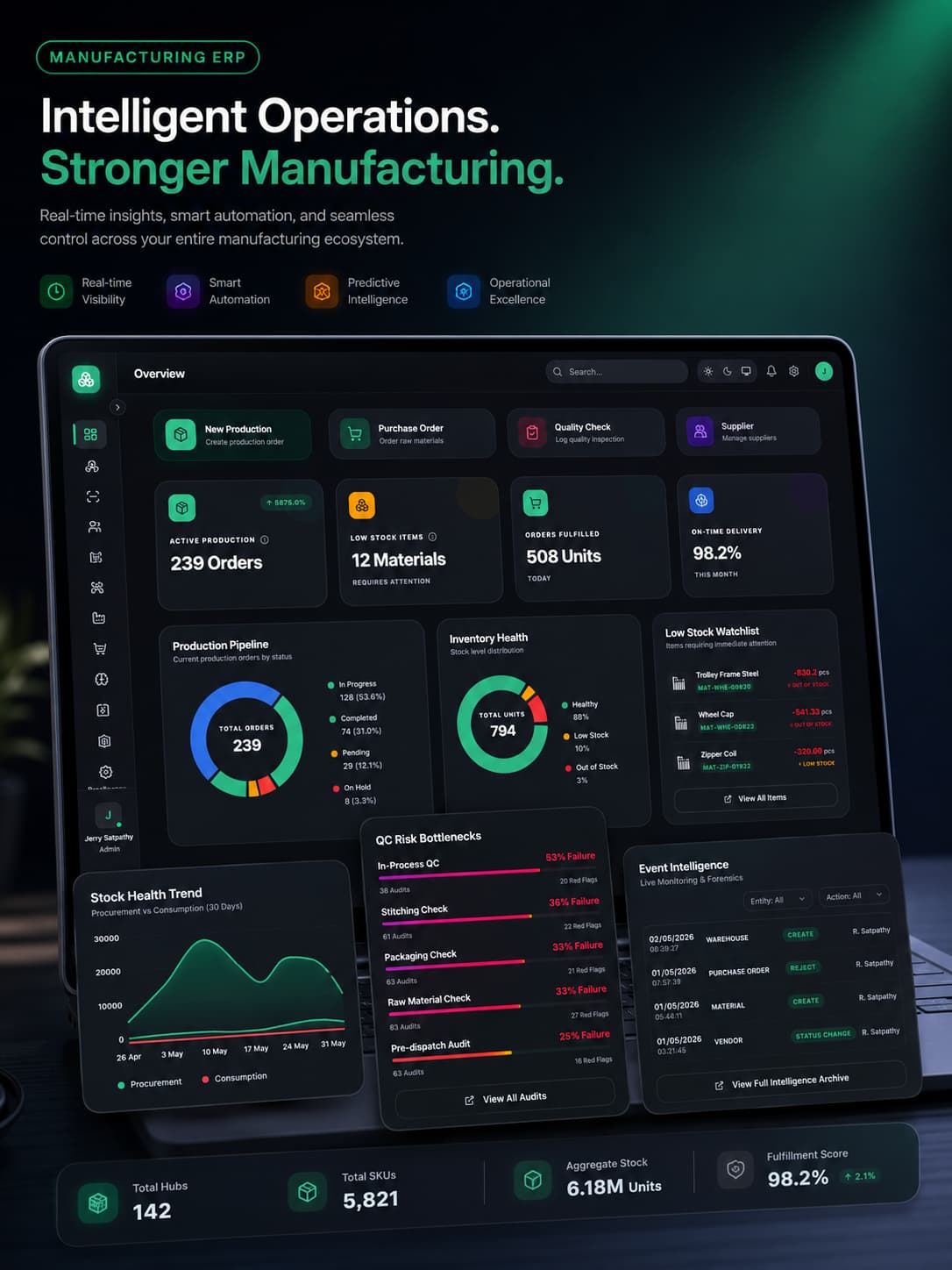 Synapse ERP